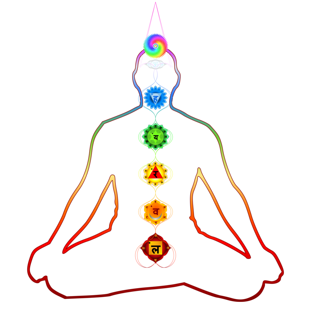 What Is Kundalini? Yoga and Wellness